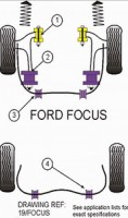 POWERFLEX Ford Focus -- přední dolní silentblok předního příčného trojúhelníkového ramene POWERFLEX Ford Focus -- přední dolní silentblok předního příčného trojúhelníkového ramene
